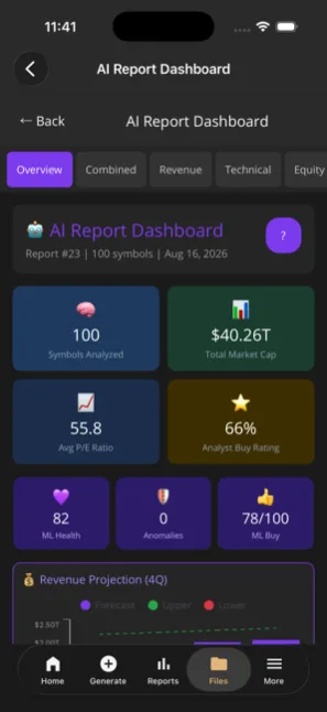 AI Report Dashboard overview with ML health and buy scores