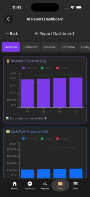 Revenue projection chart with confidence bands