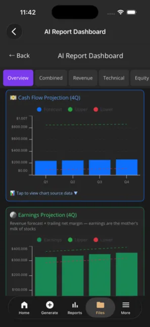 Cash flow and earnings projection charts