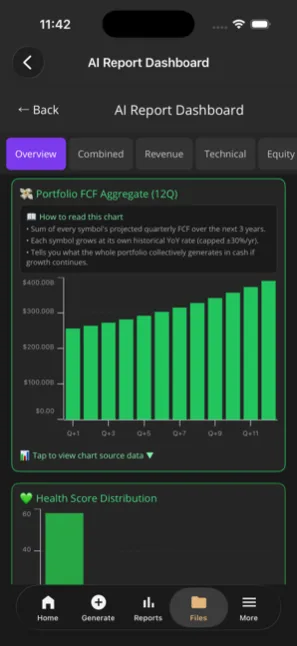 Portfolio free cash flow aggregate over 12 quarters