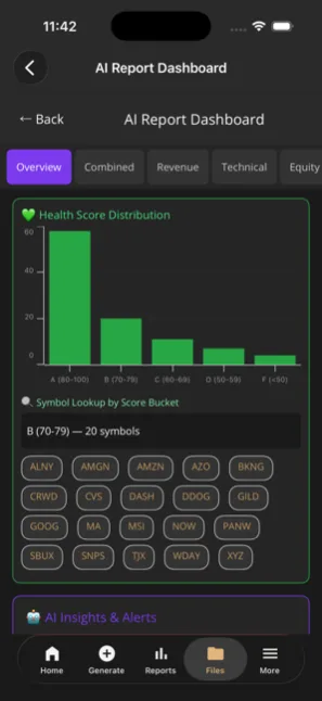 Health score distribution graded A through F with symbol lookup