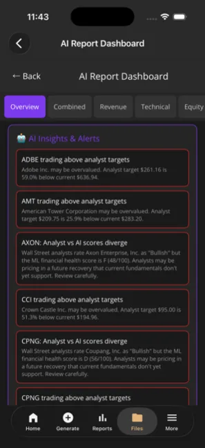 AI insights and alerts including analyst versus AI divergence