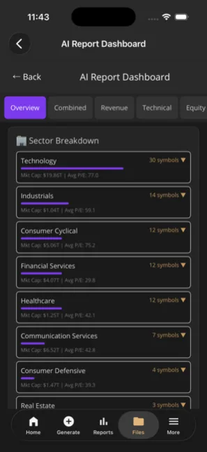 Sector breakdown with market cap and average P/E
