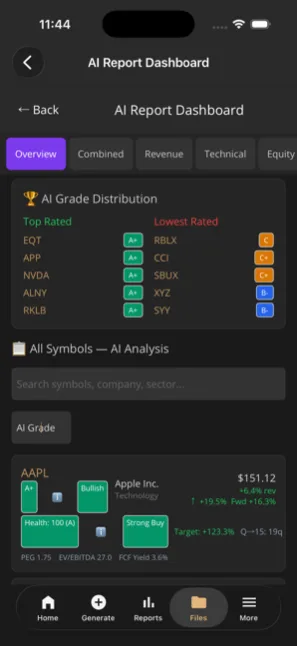 AI grade distribution with top and lowest rated symbols