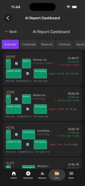 Per-symbol AI analysis cards with grades and metrics