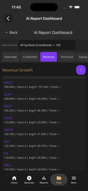 Revenue growth leaderboard
